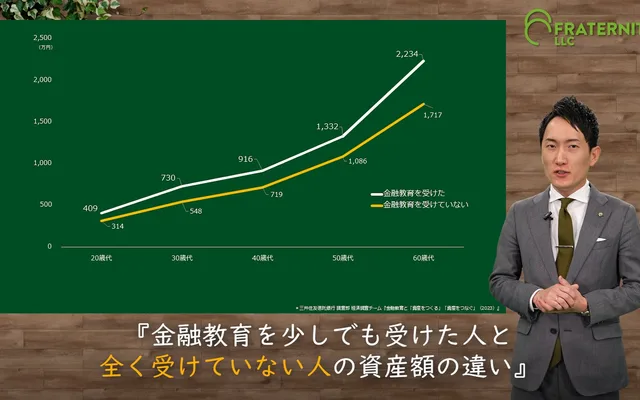 合同会社フラタニティ様